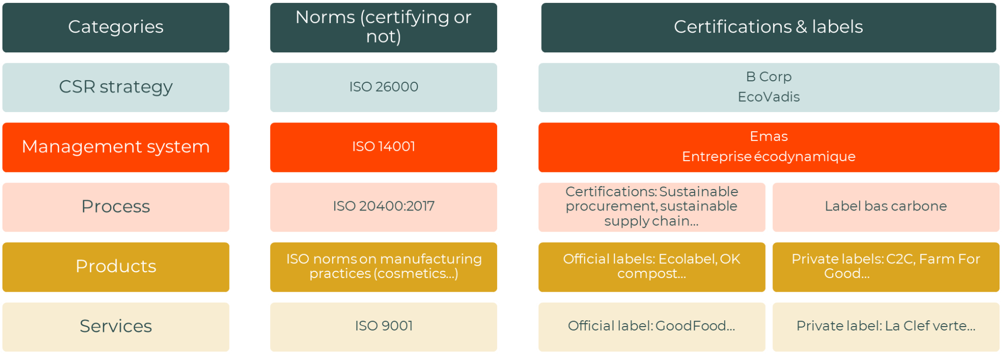 Making Sense of Labels and Certifications - Zerwaste